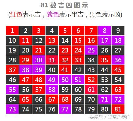 數字7吉凶|7的魔力：為何稱為Lucky 7？